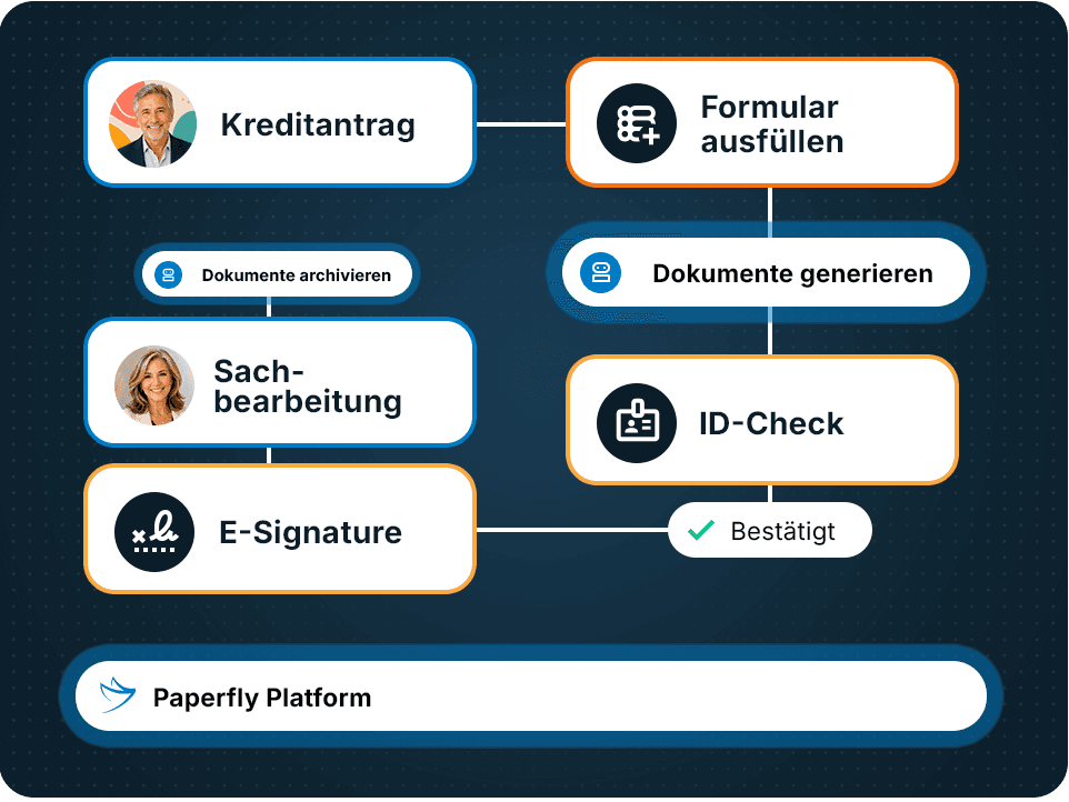 paperfly-branche-banken