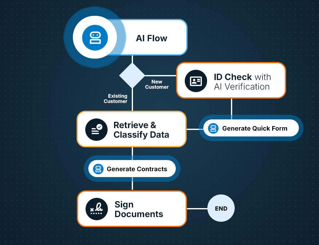 Paperfly AI Flow eng