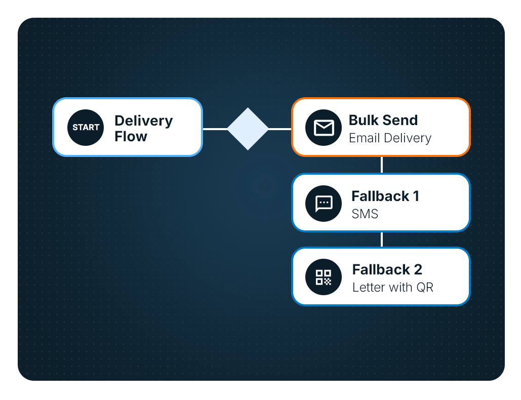 Paperfly-Delivery-Flow