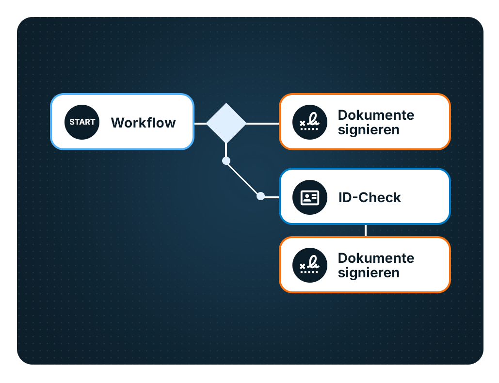 paperfly-feature-dynamic-workflows-step-01