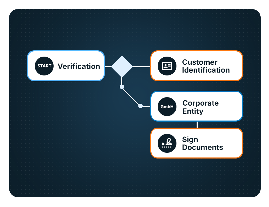 paperfly-feature-id-check-step-02-eng