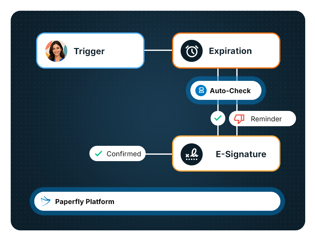 paperfly-feature-signatur-step-01-eng