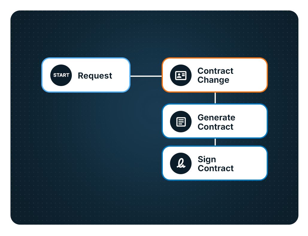 Contract change Paperfly
