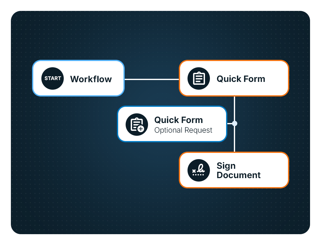 paperfly-feature-dynamic-workflows-step-01-eng